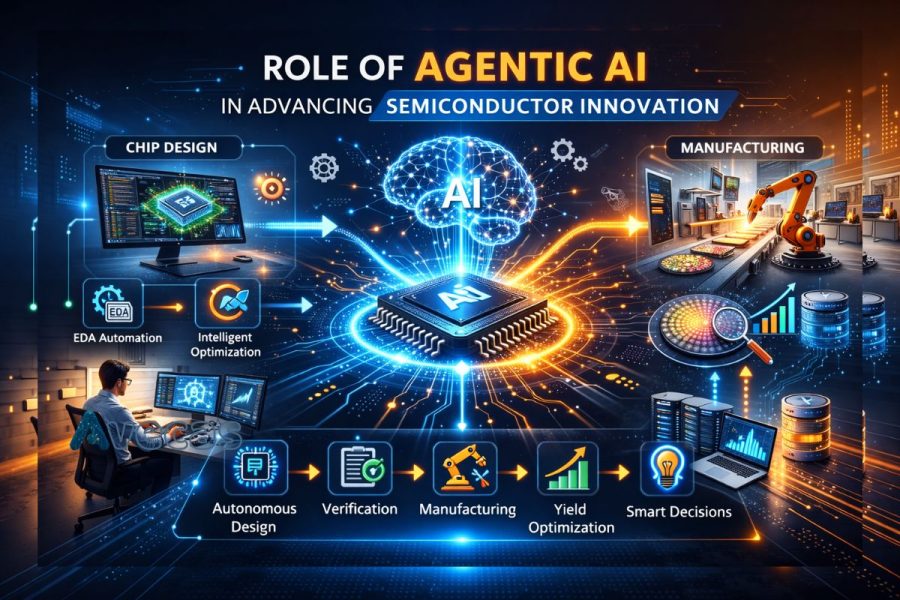 Role of Agentic AI in Advancing Semiconductor Innovation